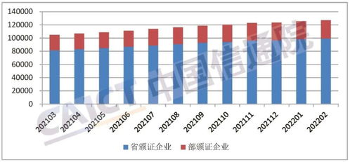 全國增值電信業務許可企業數量突破12萬家，產業規模穩步擴張